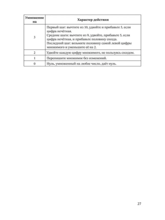 Система быстрого счёта по Трахтенбергу